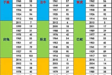 2030年五行|未来十年（2024~2033），哪几年会是你的好运之年？